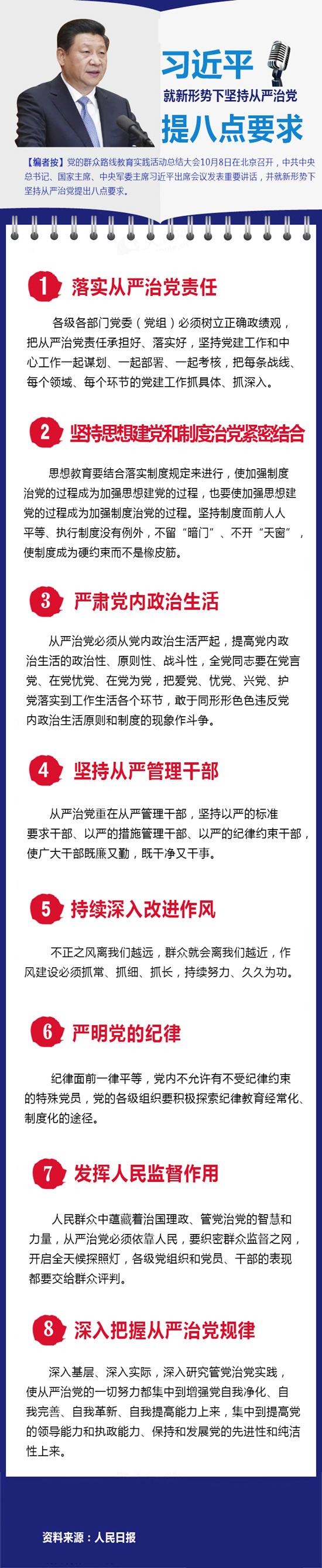 【图解】新形势下坚持从严治党的“习八点”