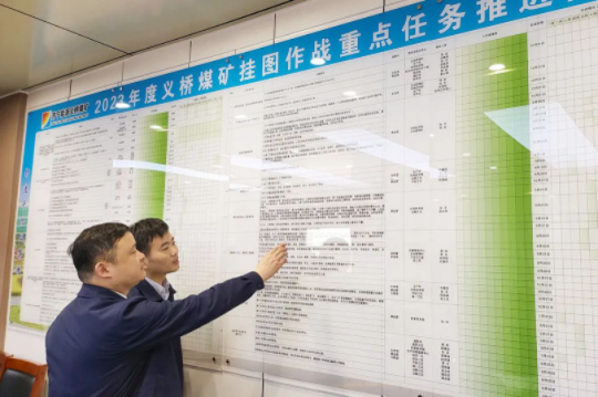 27项干部执行力实绩考核，激发企业发展新活力