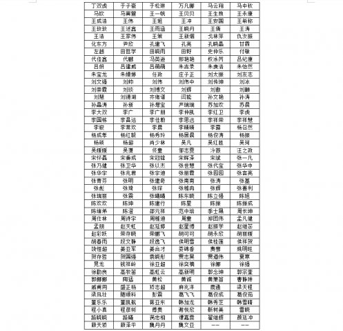 济宁能源集团2025年社会招聘面试人选公告